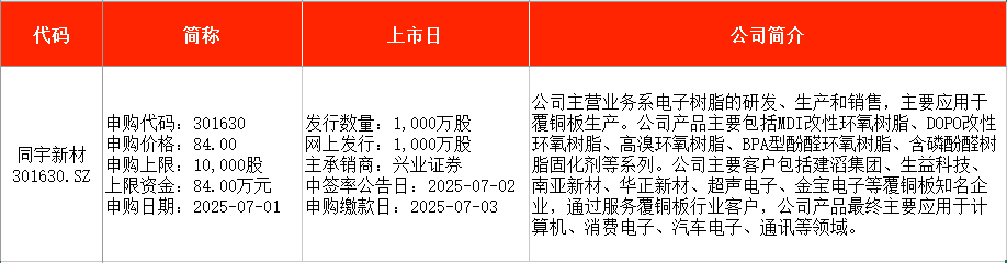 IPO周报|本周1只新股申购,创业板迎电子树脂头部供应商