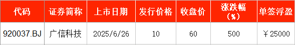 IPO周报|本周1只新股申购,创业板迎电子树脂头部供应商