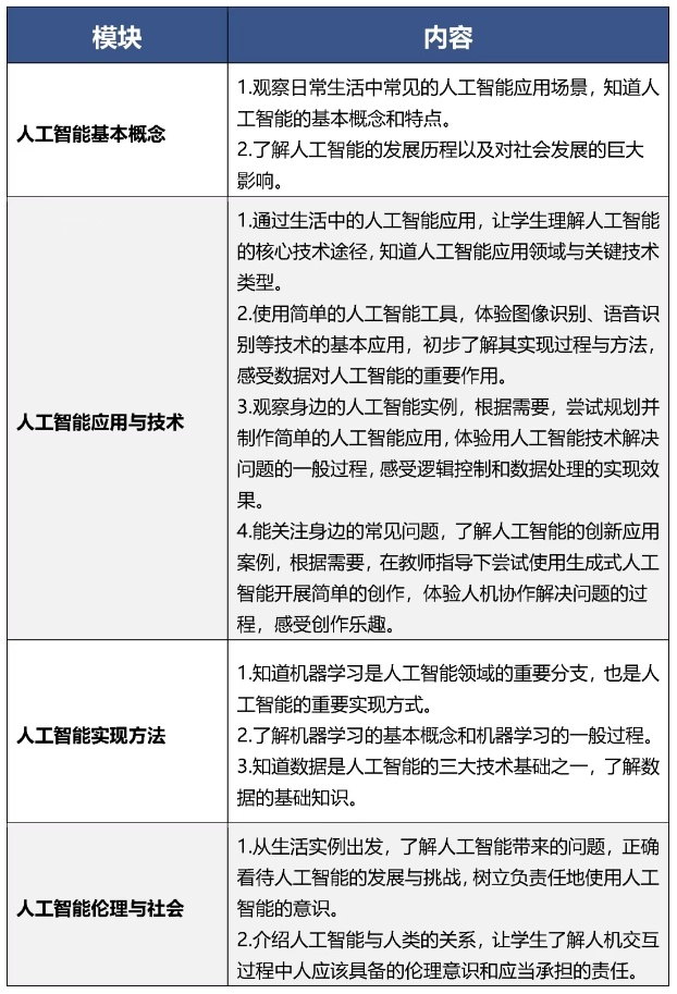 9月起北京中小学将开展人工智能通识教育，每学年不少于8课时