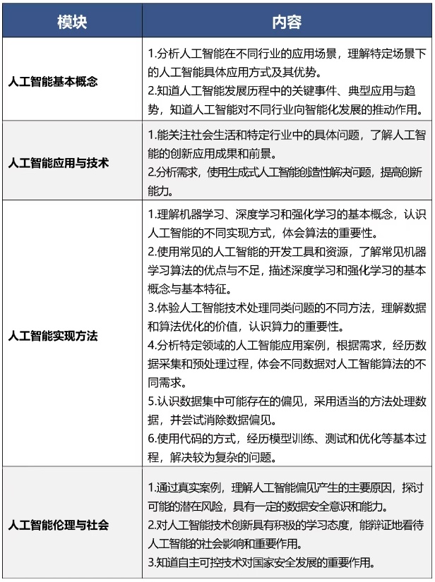 9月起北京中小学将开展人工智能通识教育,每学年不少于8课时