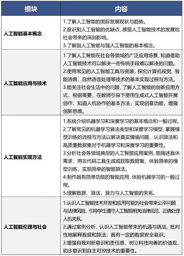 9月起北京中小学将开展人工智能通识教育,每学年不少于8课时