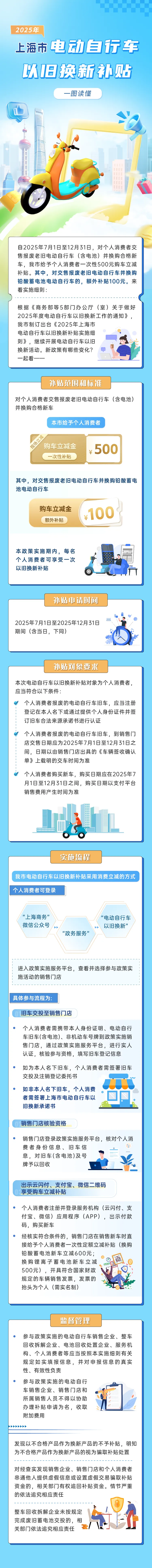 上海继续实施电动自行车以旧换新补贴，换购铅酸蓄电池车辆可再补贴百元