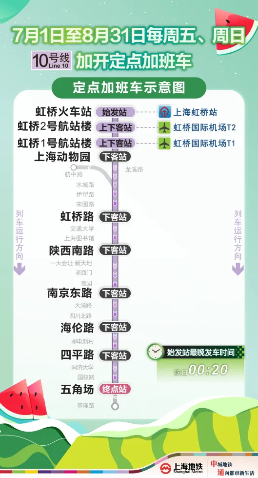 上海地铁：暑期日均客流环比增加，10、17号线每周五、周日增开加班车