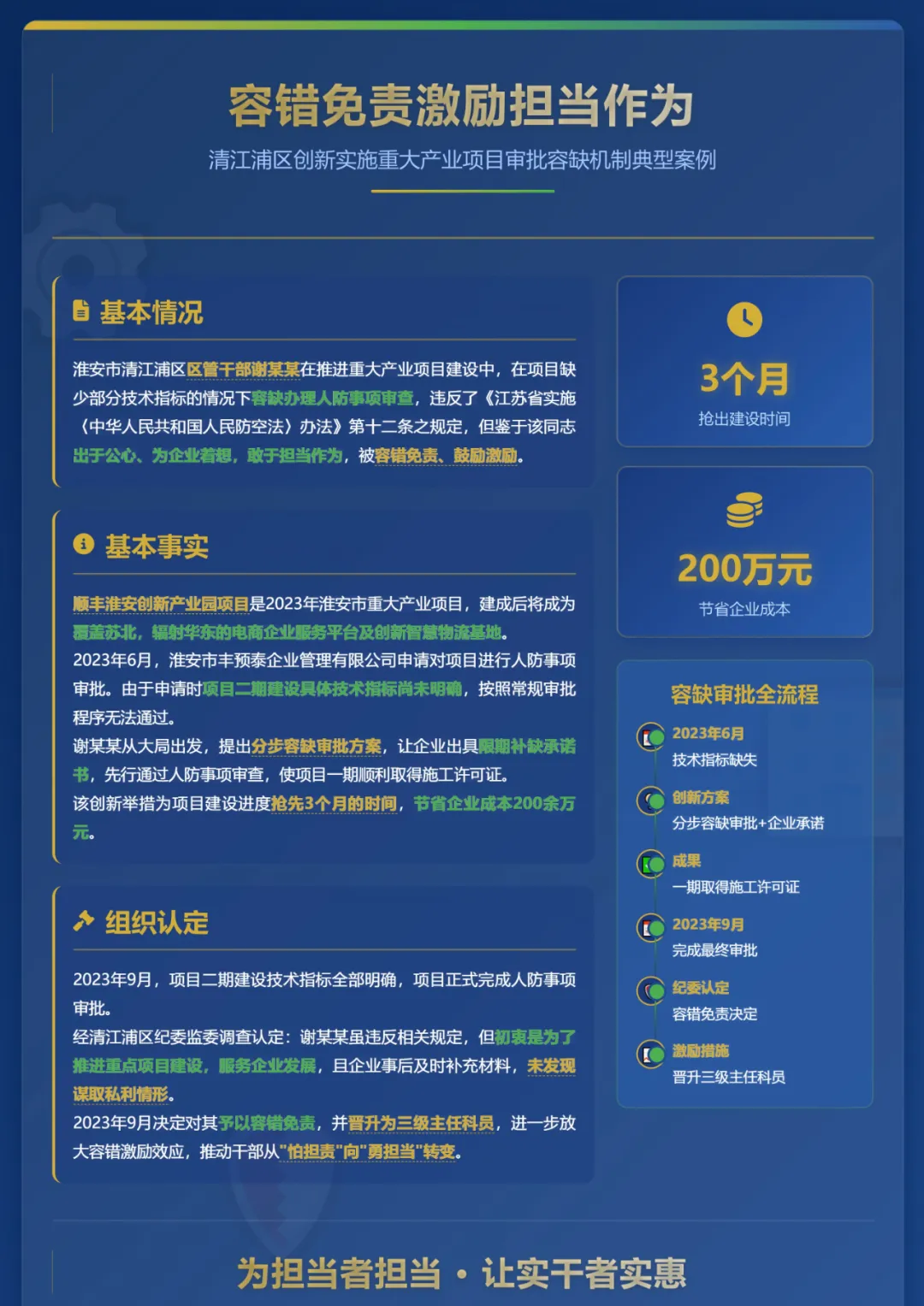违规审批为企业节省200余万元，江苏一干部被容错免责并获晋升