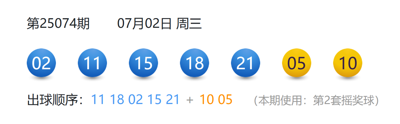 上海连续三期收获头奖！浦东购彩者3倍单式票中大乐透一等奖