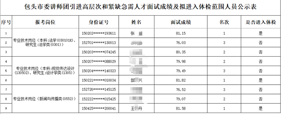 人才引进再次招考入围名单与此前一致?包头市委讲师团启动调查