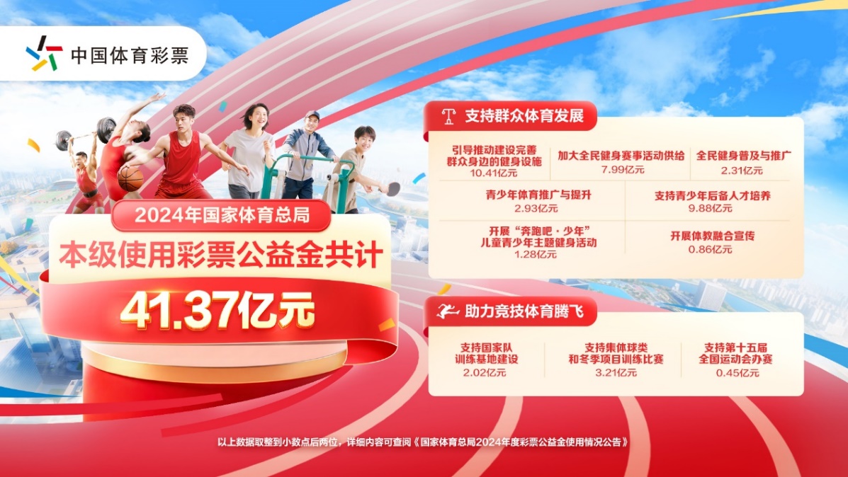 41.37亿元彩票公益金：赋能体育强国，绘就惠民新景