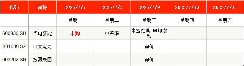 IPO周报｜3.18元，今年来最低价新股周一申购