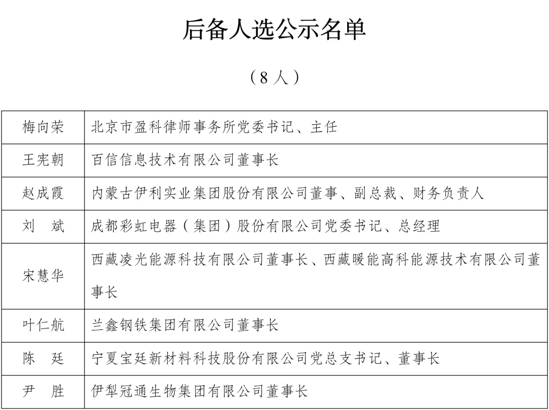 李想、王兴兴等拟入选全国非公经济人士优秀中国特色社会主义事业建设者