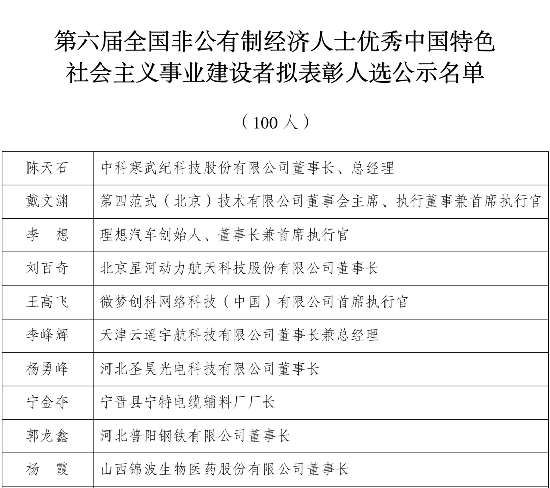 李想、王兴兴等拟入选全国非公经济人士优秀中国特色社会主义事业建设者