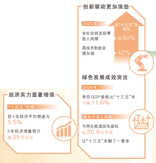 人民日报：“十四五”规划即将收官，这些成就的取得都与你我有关