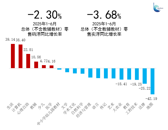 2025年过半，文学书卖不动了？