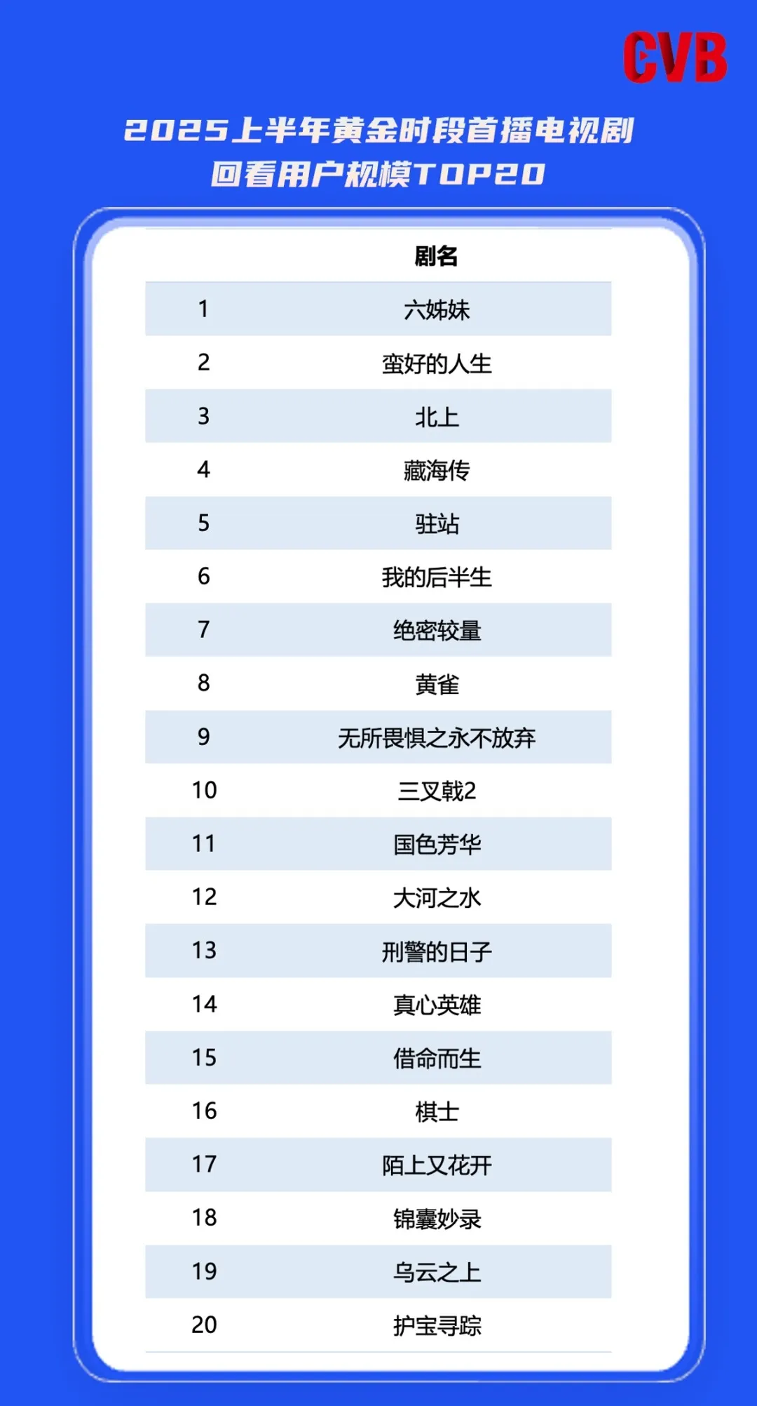 上半年《六姊妹》收视率第一