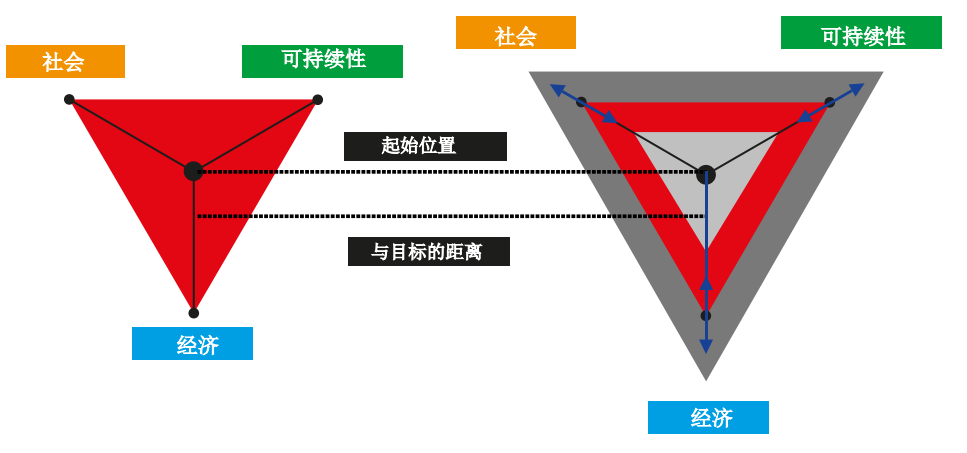 国际城市观察｜阿姆斯特丹大都会区经济、社会、环境的动态平衡