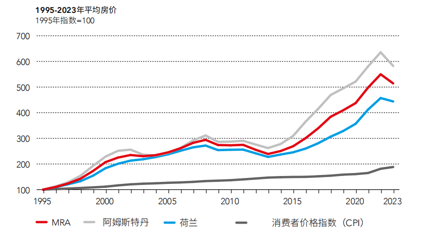 国际城市观察｜阿姆斯特丹大都会区经济、社会、环境的动态平衡