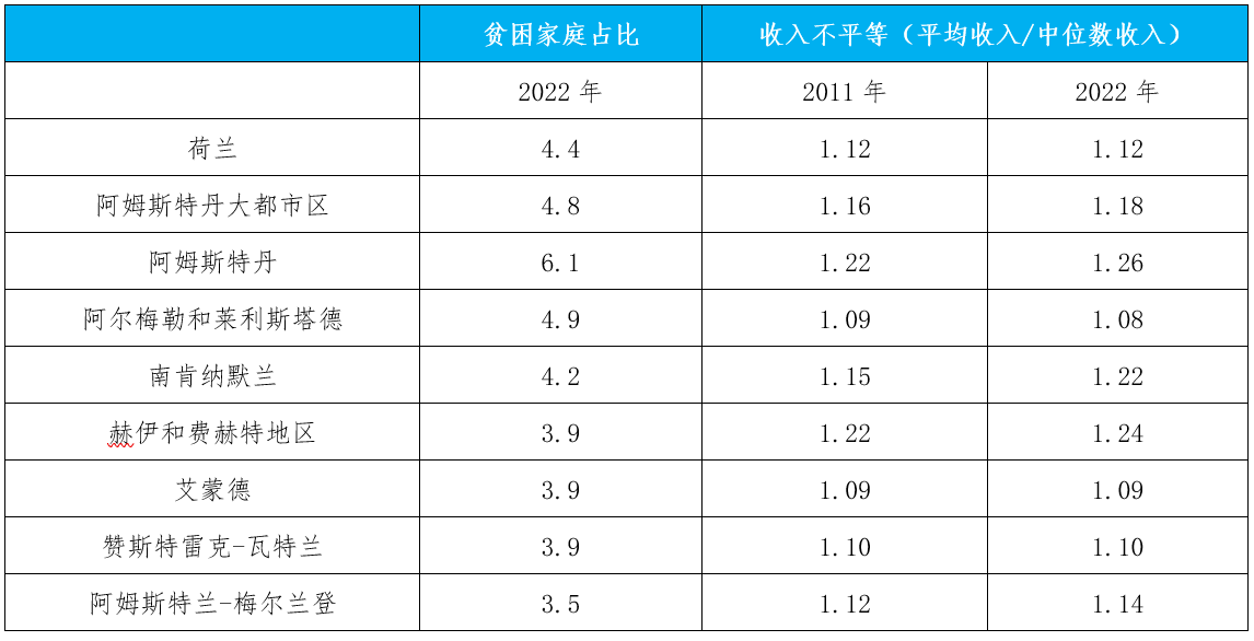 国际城市观察｜阿姆斯特丹大都会区经济、社会、环境的动态平衡