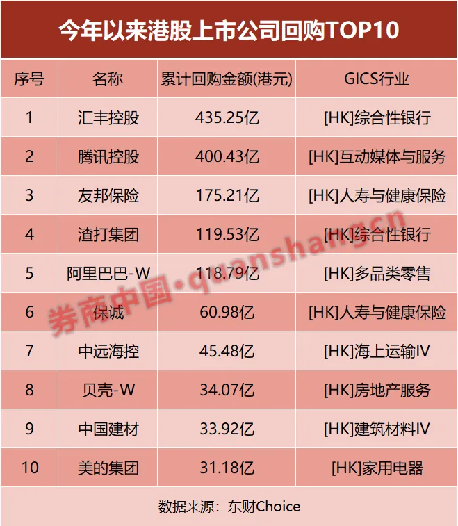 百度知道:中央广场购物卡-港股回购持续升温：238家公司出手，回购近1800亿港元