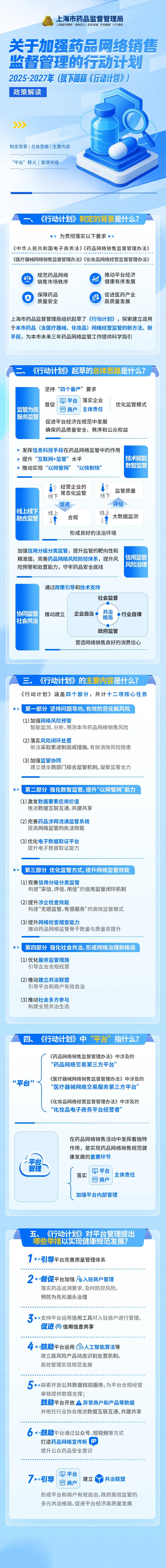 加强药品网络销售监督管理，上海发布12项核心任务