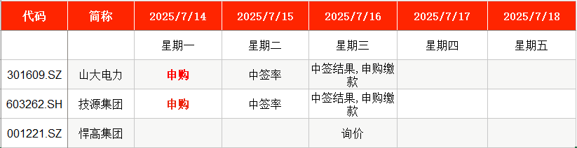 IPO周报｜本周2只新股申购，国家电网“小伙伴”来了