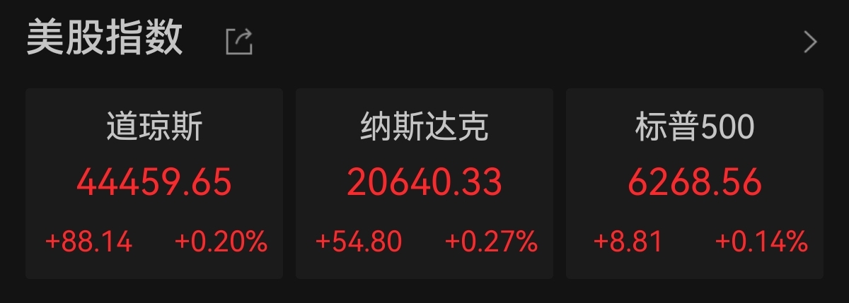 纳指再创新高，中概股多数上涨，国际油价下跌