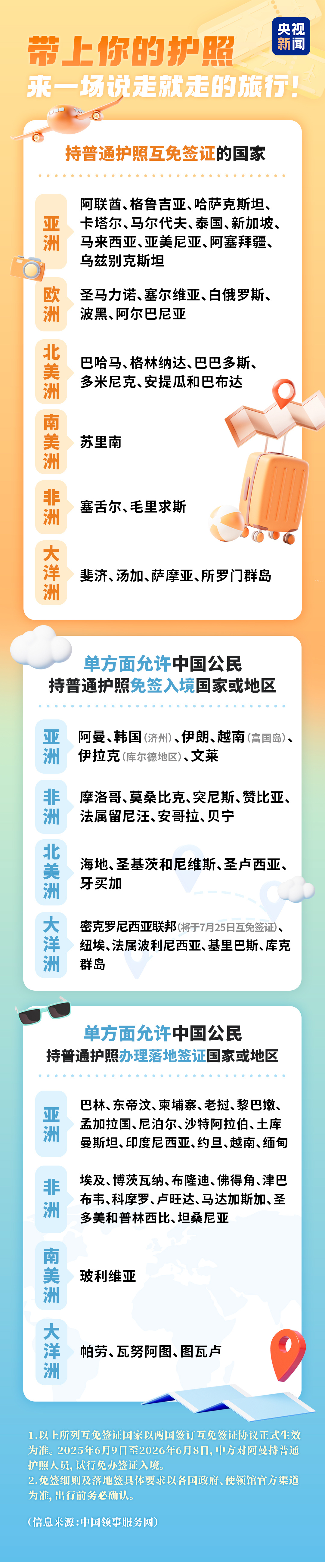 中马互免签证协定正式生效,中国护照“含金量”不断上升