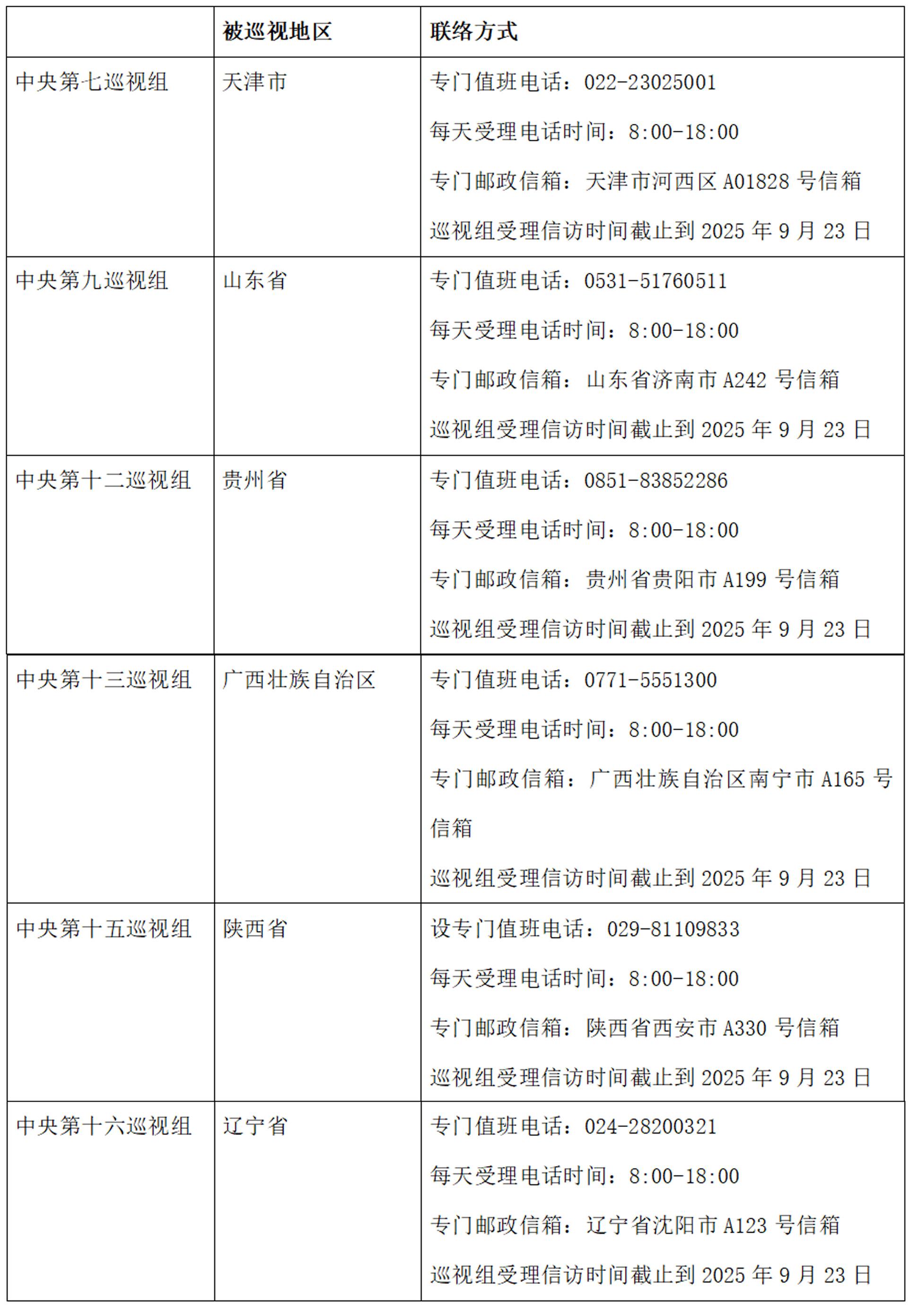 已进驻6省区市！二十届中央第六轮巡视陆续进驻
