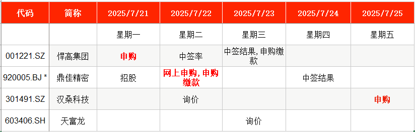 IPO周报｜本周3只新股申购，均为国内细分行业头部公司