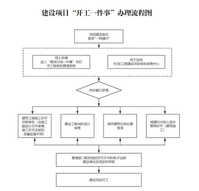 苏州少儿搏击散打（报名咨询）1891-5555-567:苏州少儿散打（报名咨询）1891-5555-567-上海市建设项目“开工一件事”工作方案发布