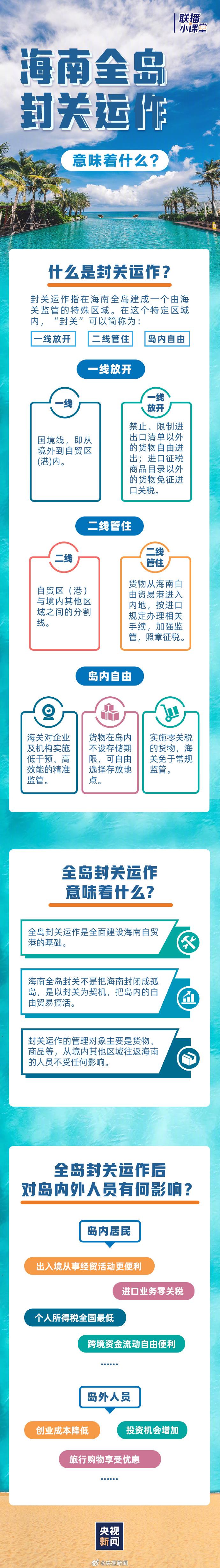 一图看懂丨海南全岛封关意味着什么