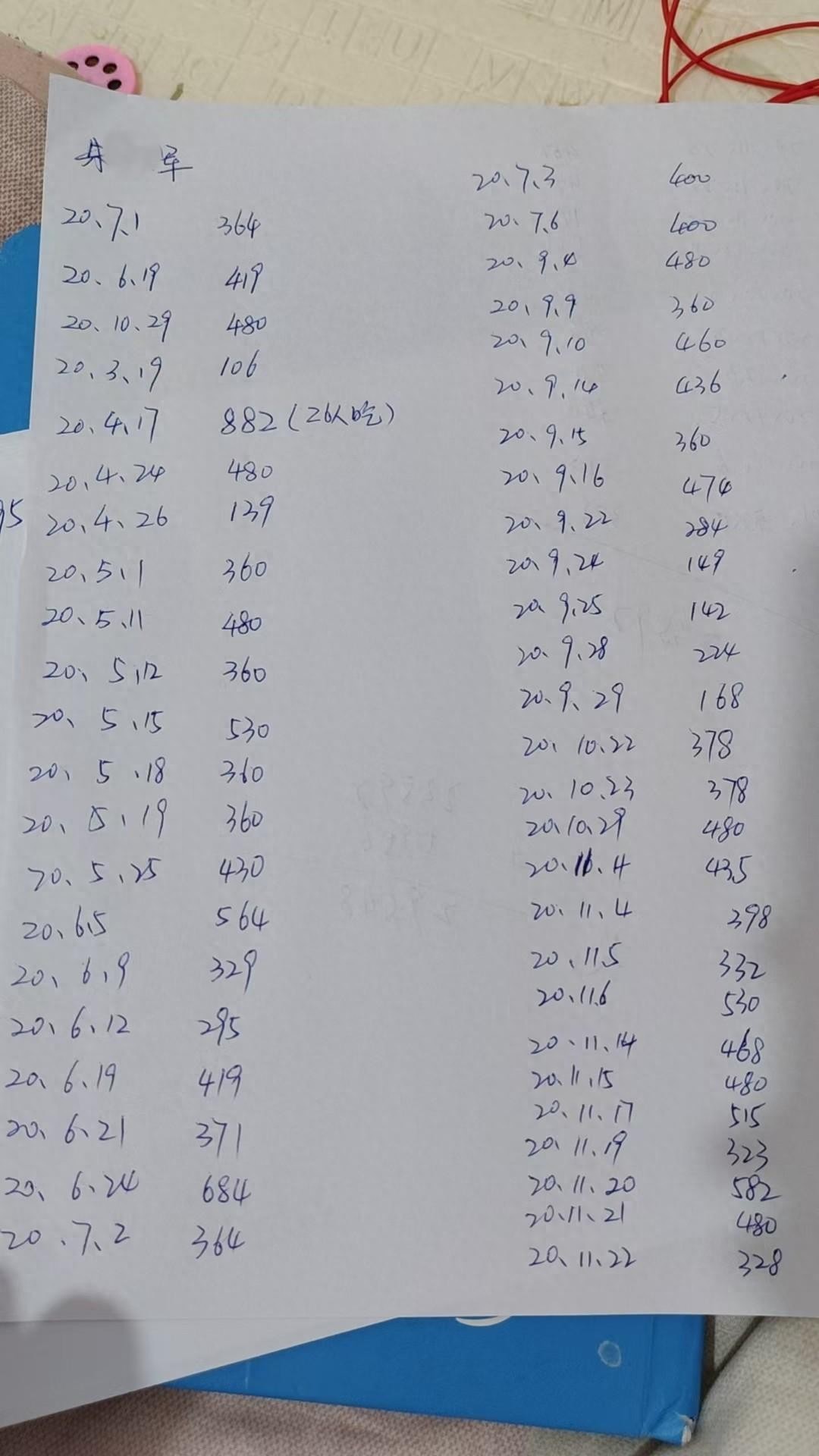 扶贫小组拖欠万元餐费五年未结：“不曝光不还钱”本质是一种权力任性