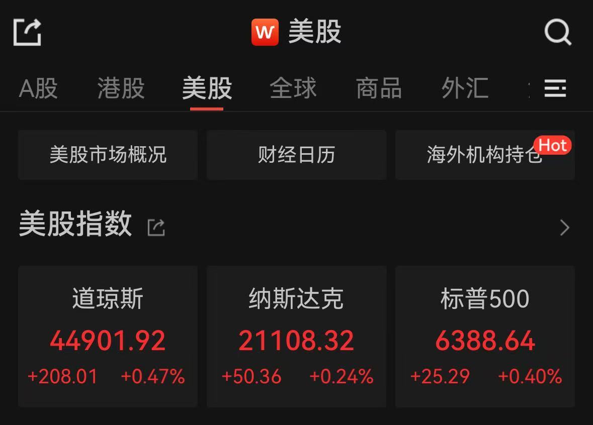 标普500与纳指续创新高，特斯拉涨超3%