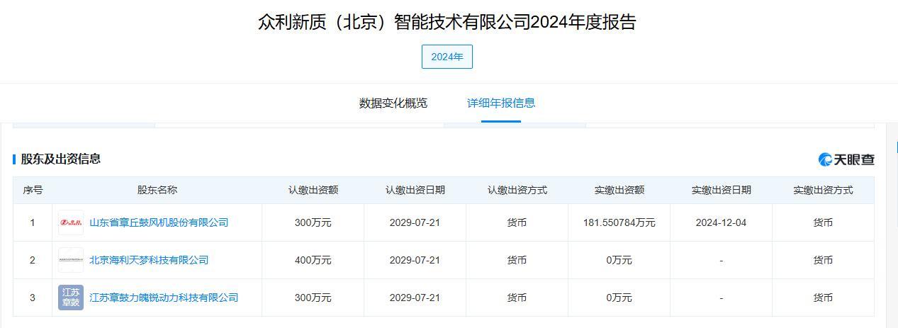 山东章鼓国资股东提名人选增加, “方氏父子”还会继续掌舵吗?
