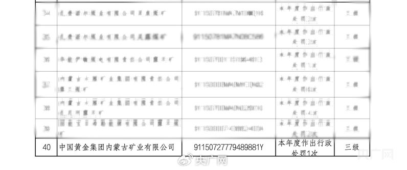 6人遇难矿企2024信用等级三级较差