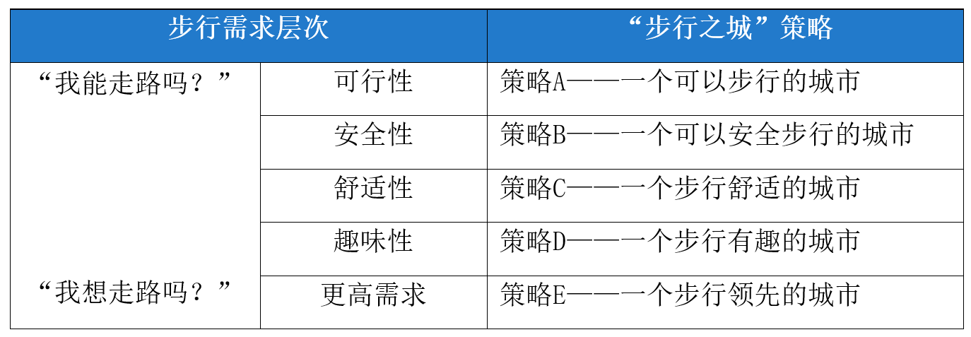 国际城市观察｜悉尼以漫步城市战略打造步行友好环境