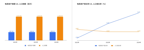 八字看疾病类型:在线测算运势www.jixiangqiming.vip：-《2024年中国电竞行业职业发展报告》发布，电竞产业成为年轻人就业新密码