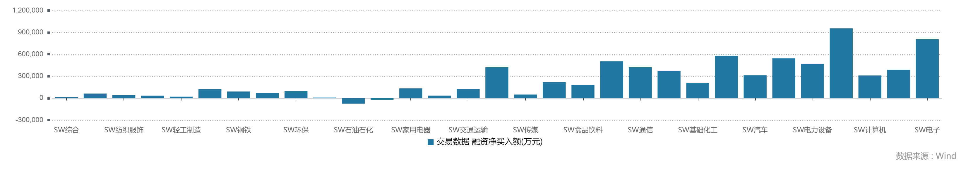 突破1万亿!沪市融资余额创十年新高,哪些个股最受青睐?