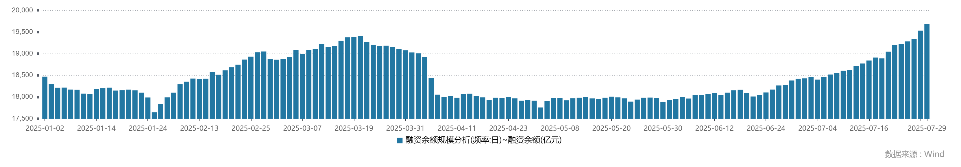 突破1万亿!沪市融资余额创十年新高,哪些个股最受青睐?