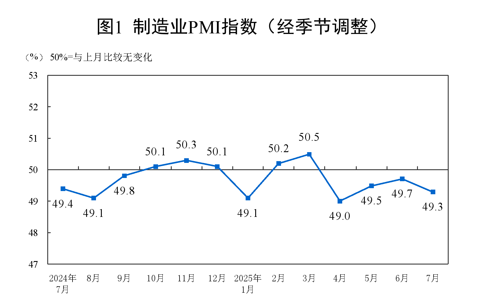 苏州少儿散打搏击（报名咨询）1891-5555-567：:苏州少儿散打搏击（报名咨询）1891-5555-567：-7月制造业PMI为49.3%