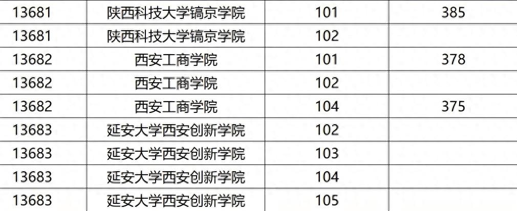 带 “嘉豪” 的名字:得地-延安大学西安创新学院广西招生现“零投档”现象，招生办：或因知名度低、学费负担高