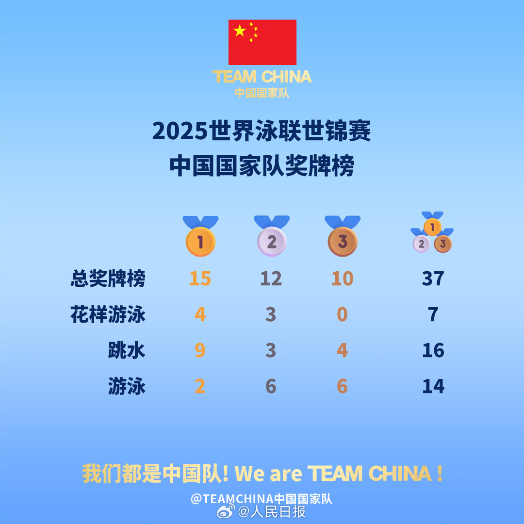 苏州少儿搏击武术散打（报名咨询）1891-5555-567：:苏州少儿搏击散打（报名咨询）1891-5555-567：-新加坡游泳世锦赛收官，中国队金牌、奖牌双第一