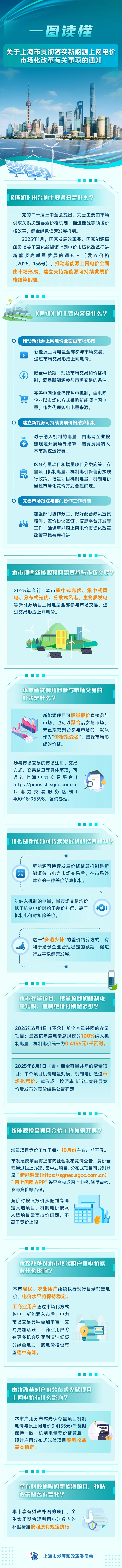 上海发改委发文：新能源上网电量将全部参与市场交易，试行至明年底