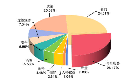 中消协：上半年演唱会相关投诉量持续攀升，退款诉求占比超九成