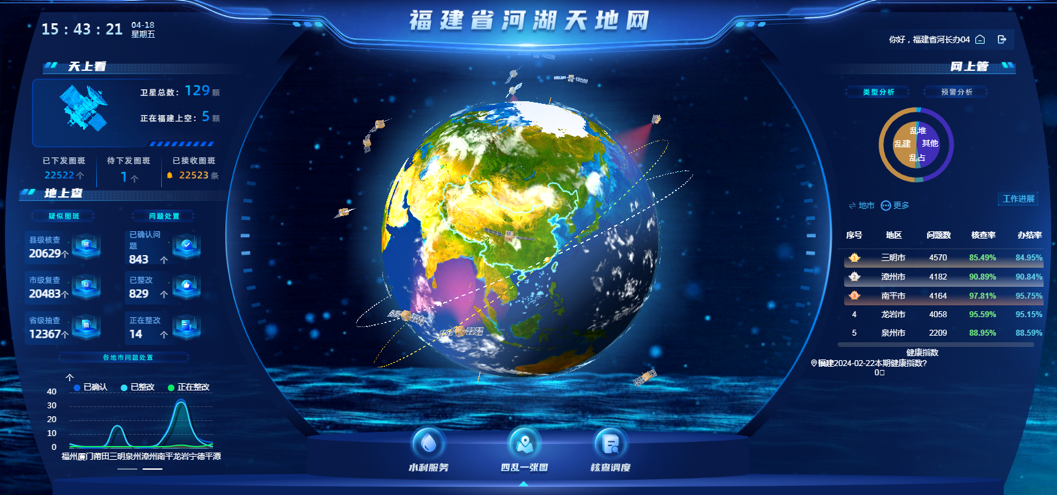 科技赋能河湖监管，福建推进河湖库一体化监测感知体系建设