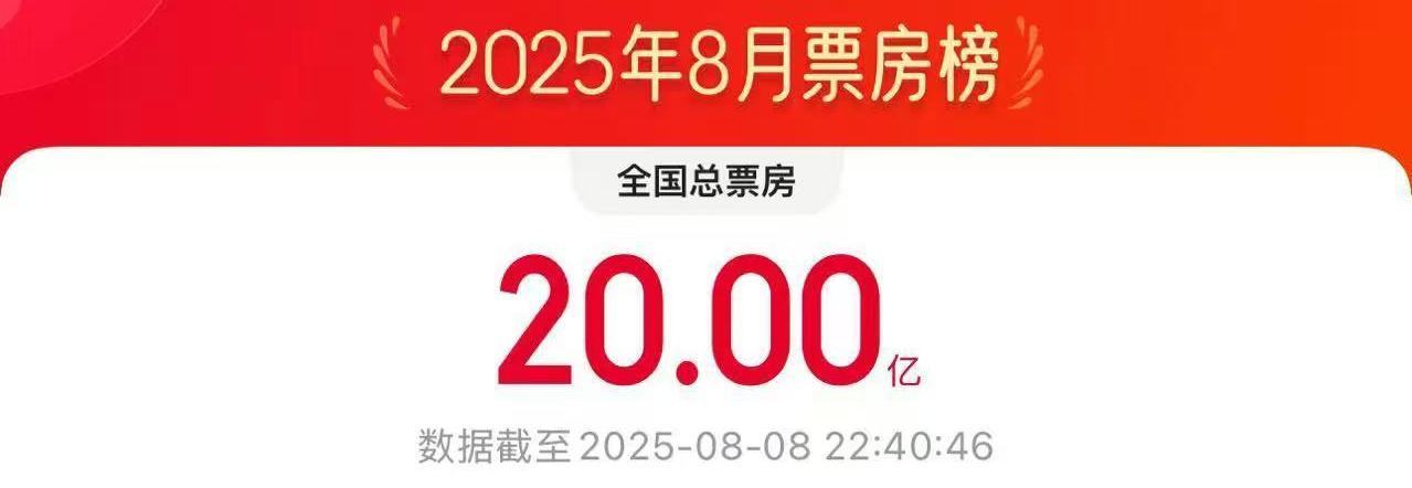 今年8月电影总票房破20亿，《南京照相馆》领跑