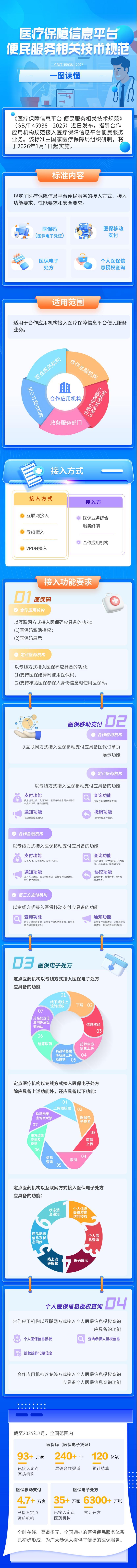 首项医疗保障领域国家标准发布，一图读懂