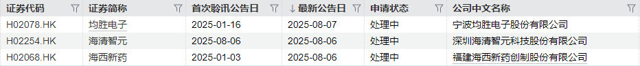 IPO周报|上周新股上市首日股价均翻番,本周申购迎电磁线龙头