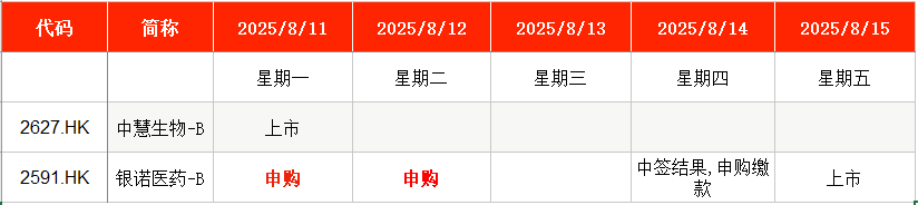 IPO周报|上周新股上市首日股价均翻番,本周申购迎电磁线龙头