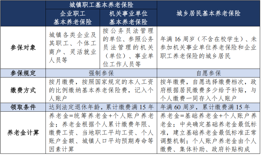 关于社保新司法解释的意义，灵活就业调研提供了一些视角