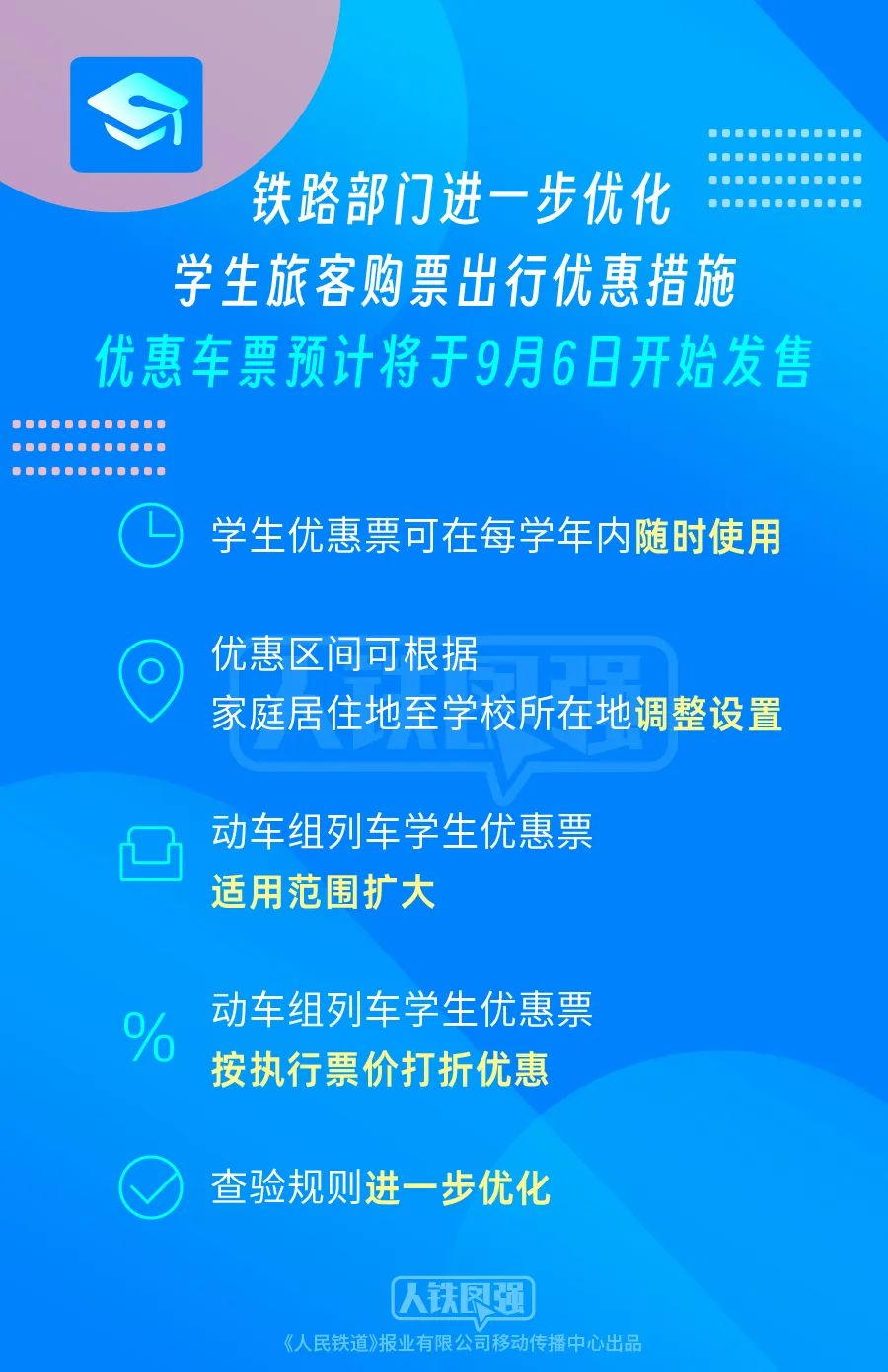 火车学生票优惠新政：动车组优惠票适用范围扩大，可享“折上折”