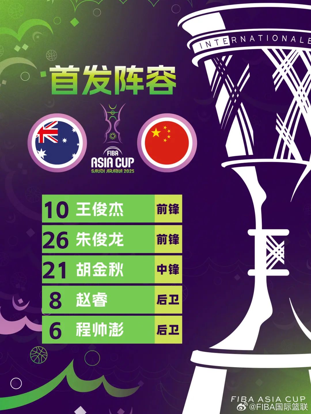 1分惜败澳大利亚,中国男篮获亚洲杯亚军